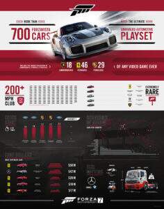 Forza Motorsport 7 Autos Grafik