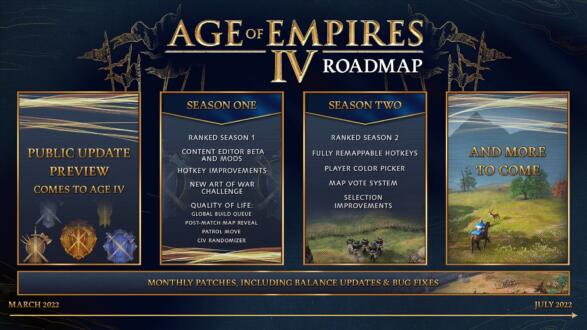 age_of_empires_iv_roadmap
